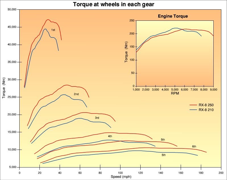 rx8torquegraph_134.jpg