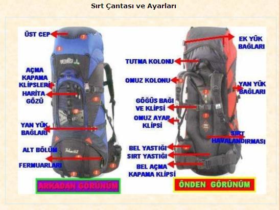 S?rt Çantas? Yerle?tirme.jpg