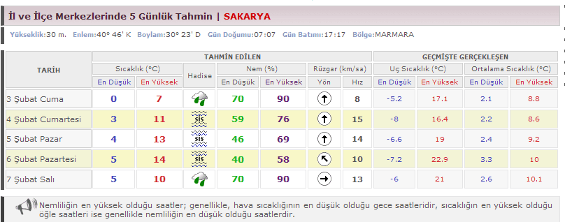 SAKARYA ÃƒÂƒÃ‚Â„ÃƒÂ‚Ã‚Â°ÃƒÂƒÃ‚ÂƒÃƒÂ‚Ã‚Â§in 5 GÃƒÂƒÃ‚ÂƒÃƒÂ‚Ã‚Â¼nlÃƒÂƒÃ‚ÂƒÃƒÂ‚Ã‚Â¼k Hava Tahmini - Met