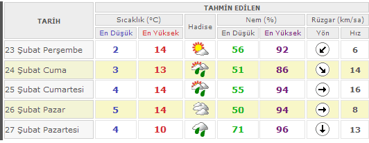 SAKARYA ?çin 5 Günlük Hava Tahmini - Meteoroloji Genel Müdürlü?ü_1329912622418.png