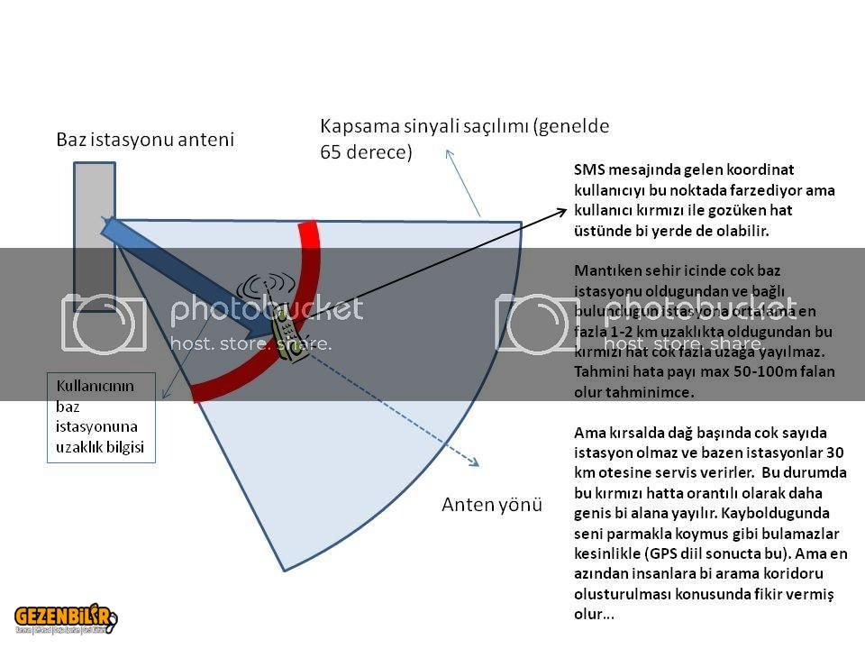 sms_lokasyonbilgisi.jpg