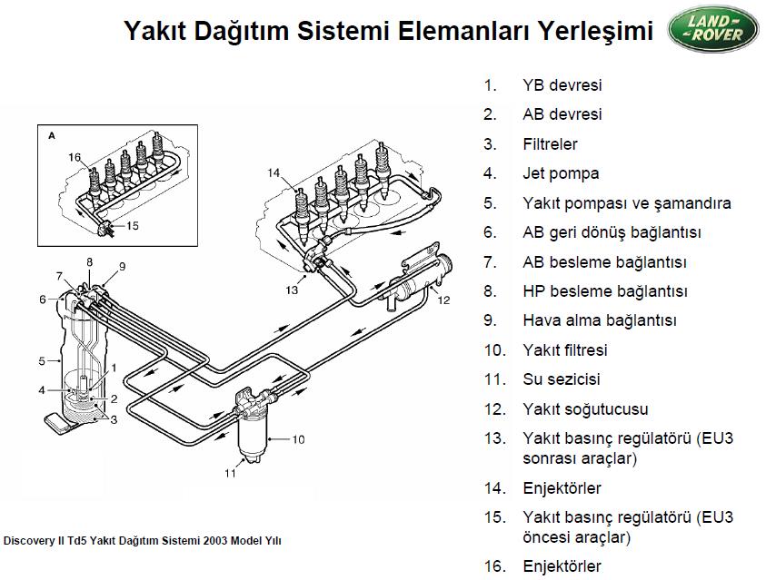 td5 yakÃƒÂƒÃ‚Â„ÃƒÂ‚Ã‚Â±t sistemi.JPG