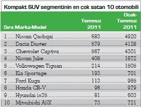 temmuz 2011 sat??lar?.jpg