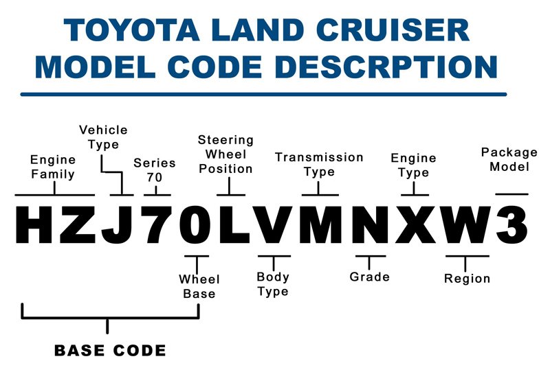 tlc_model_codes_61N_PakWheels(com).jpg