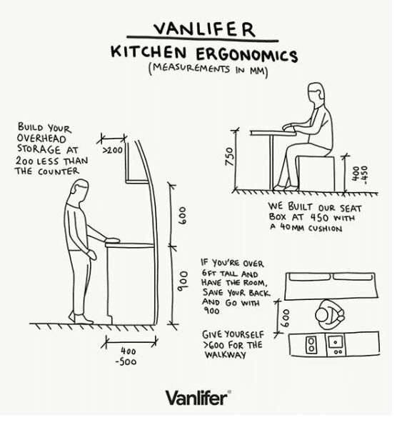 Vanlifer Kitchen Ergonomics.jpg
