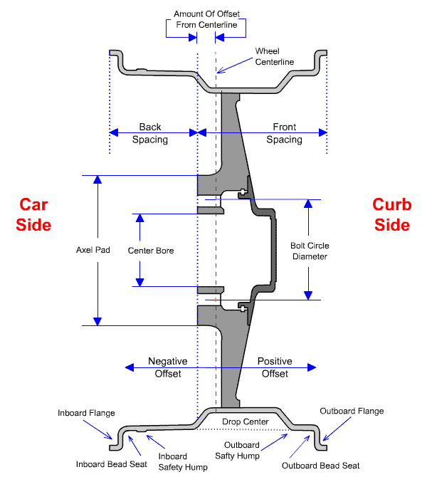 wheel_diagram.gif