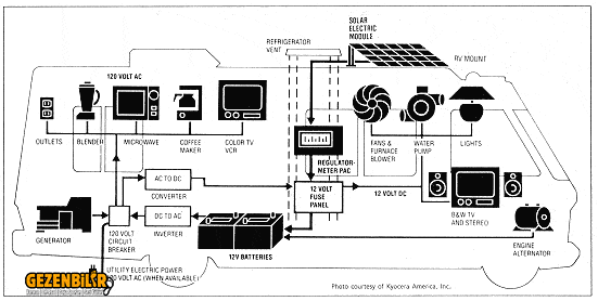 xrv-electric-diagram.gif.pagespeed.ic.QISkEhppq_.gif