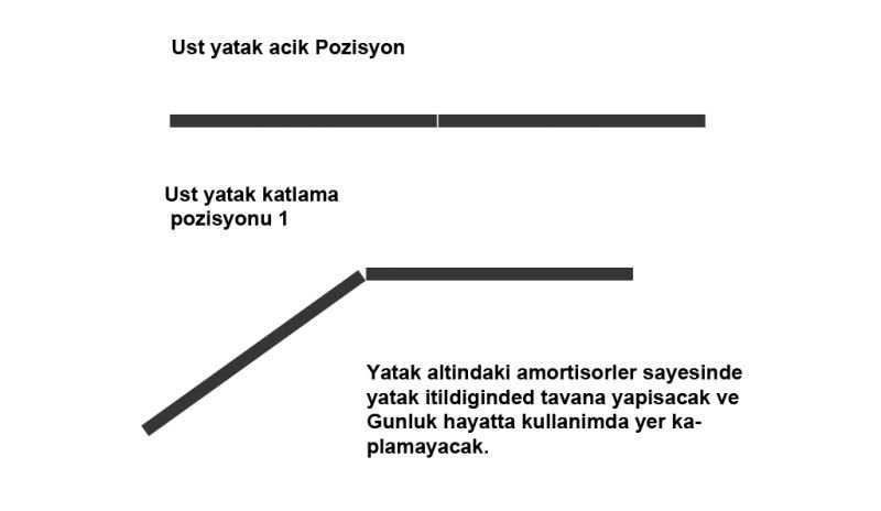 Yatak pozisyonlar