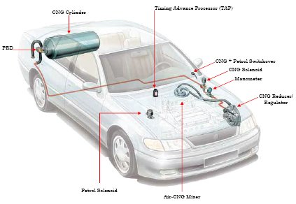 225_carburetor%20cng%20system.jpg