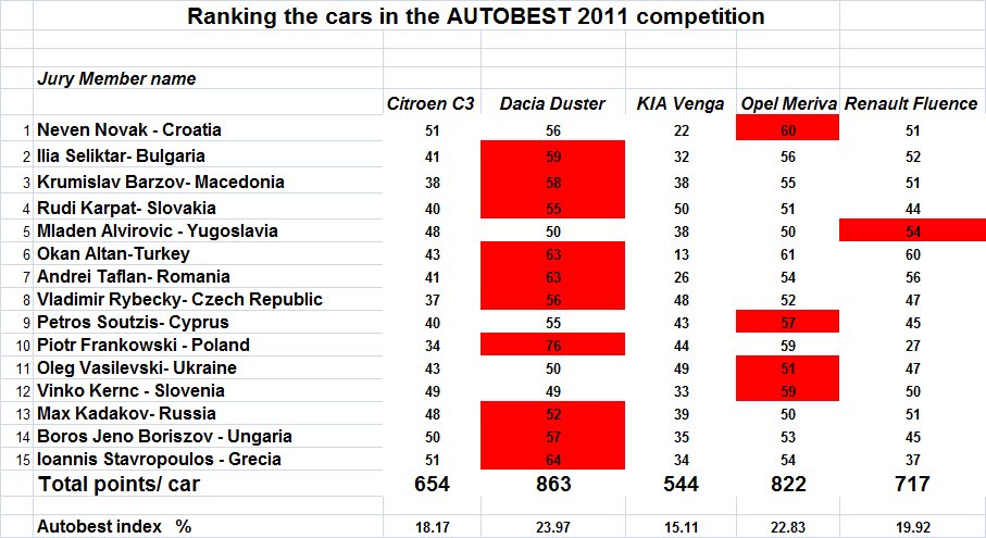 final_rankings_2011.jpg