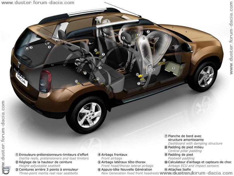 dacia-duster-securite-01_117.jpg